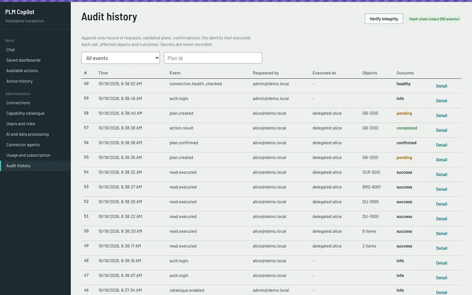 Audit history table of events with time, requester, executing identity, objects and outcome, and a Hash chain intact indicator.