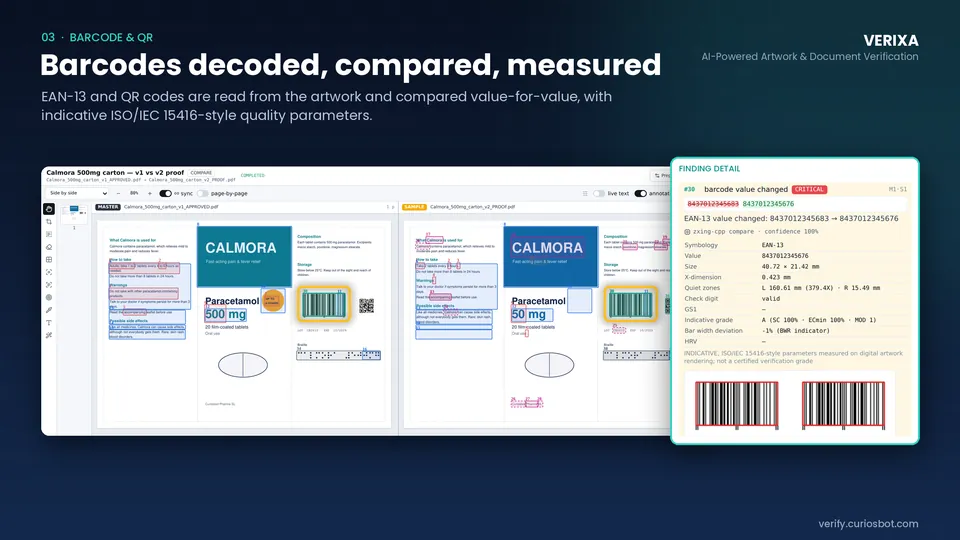 Verixa barcode finding: an EAN-13 value changed, with symbology, size, X-dimension, quiet zone, check digit and indicative grade listed.