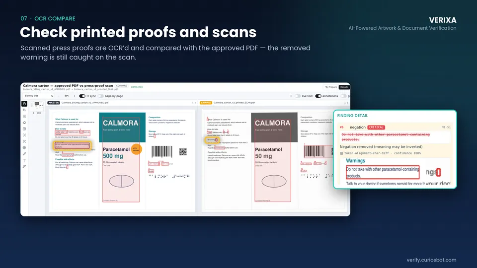 Verixa OCR compare: an approved PDF beside a scanned press proof, with a CRITICAL negation-removed finding on a warning.